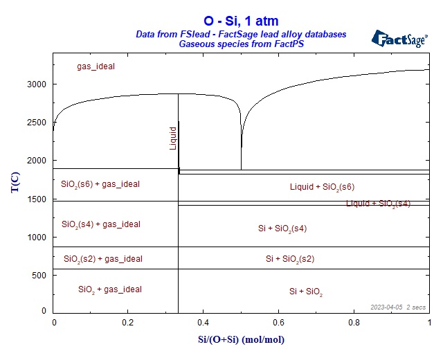 Click on the figure for the Equilibrium Point Calculation