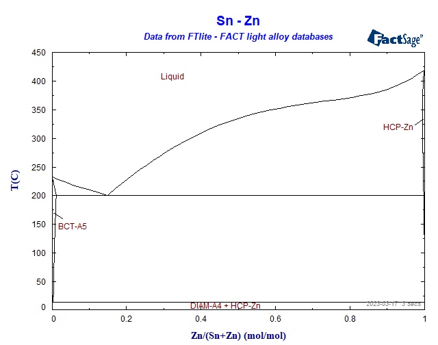 Click on the figure for the Equilibrium Point Calculation