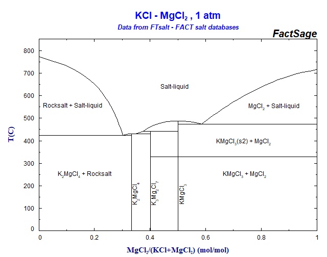 particle diagram solid liquid gas. Solid-liquid phase diagram jan