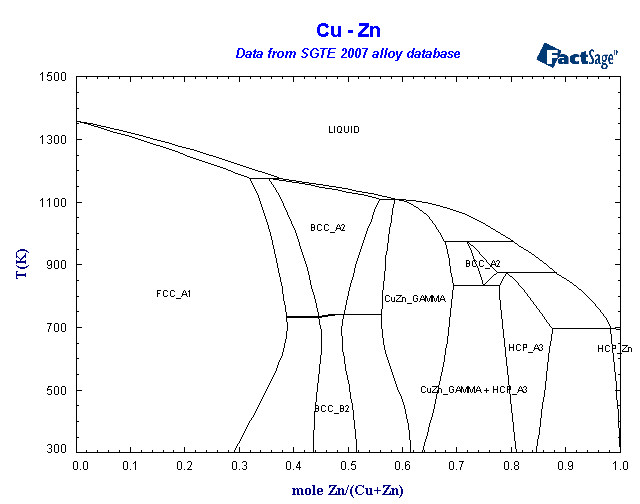 Zn cu no 3 2. Фазовая диаграмма кислорода. Фазовая диаграмма ниобата лития. Диаграмма cu-ZN. Фазовая диаграмма золота.