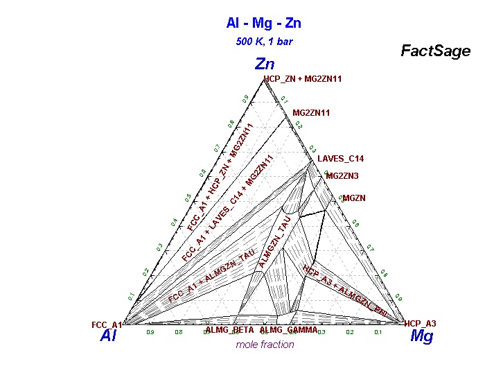 Системе zn. Диаграмма системы al-cu-MG. Al-ZN phase diagram. Диаграмма MG-al-ZN. Диаграмма MGZN.